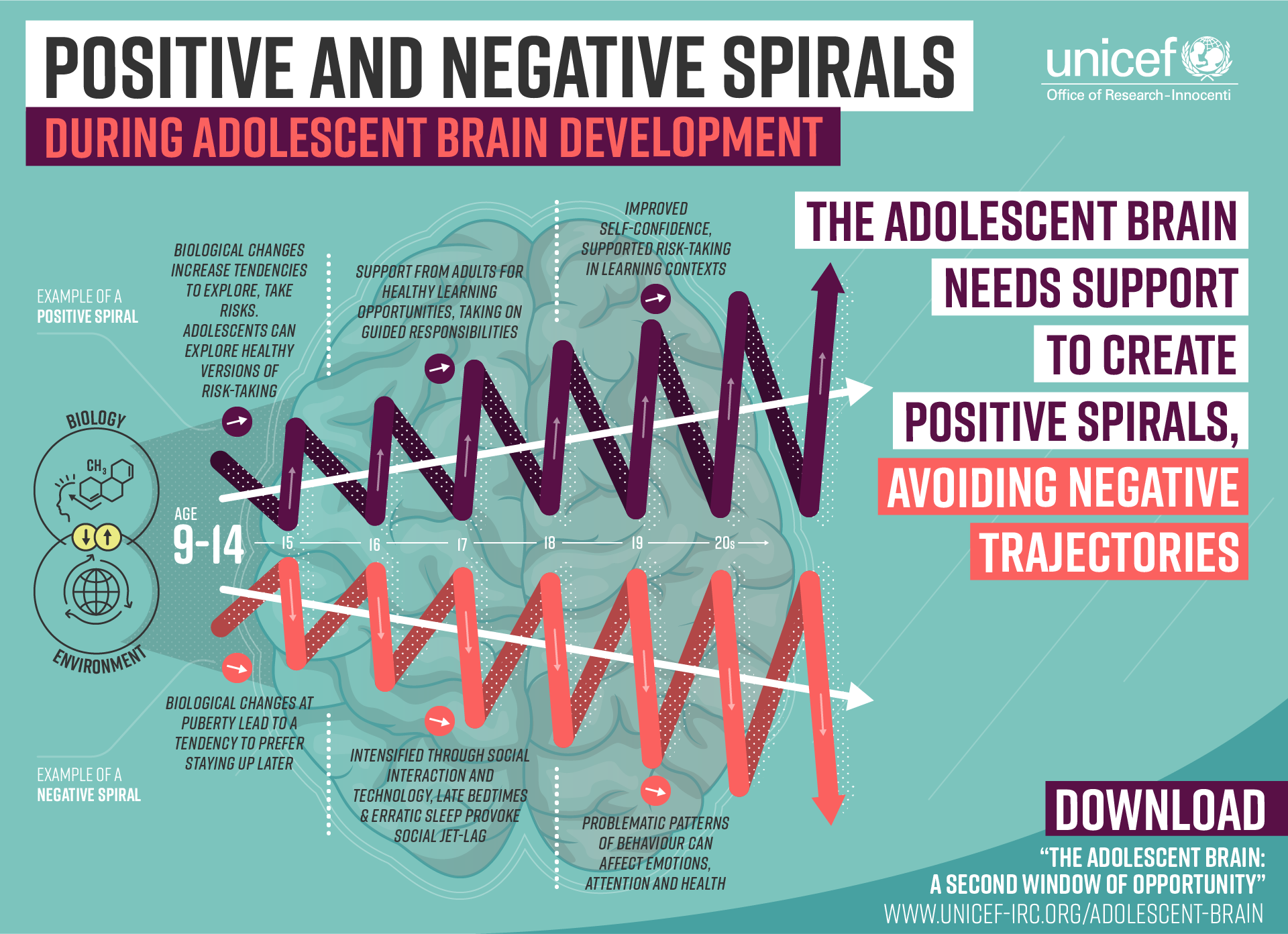 1343-original-infographic-spirals-10
