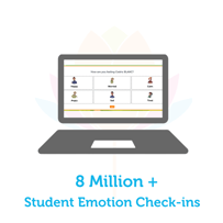 7M+ Student Emotion Check-ins-2