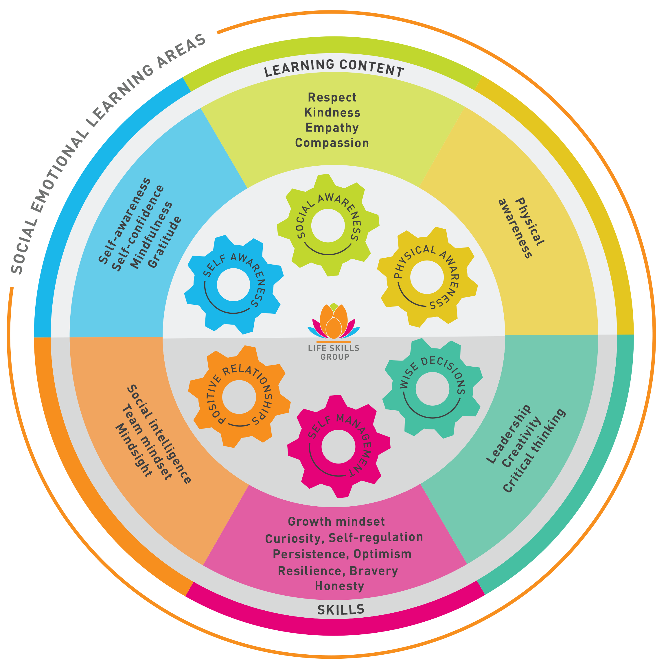 Cogs Content infographic