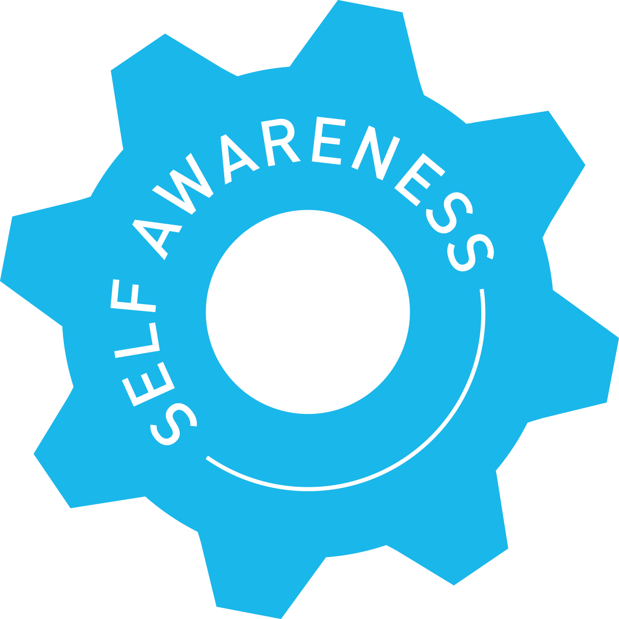 Copy of self awareness cog