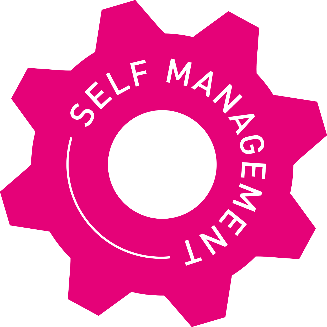 Copy of self management cog
