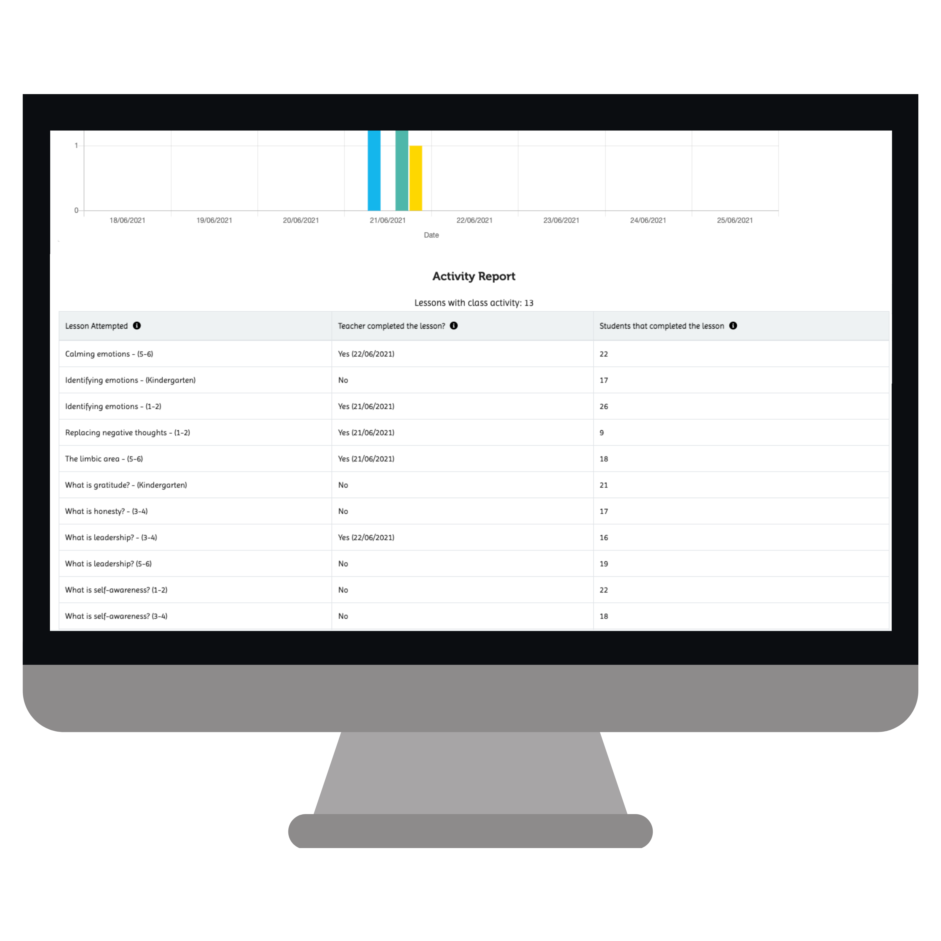 Exec Report Lessons