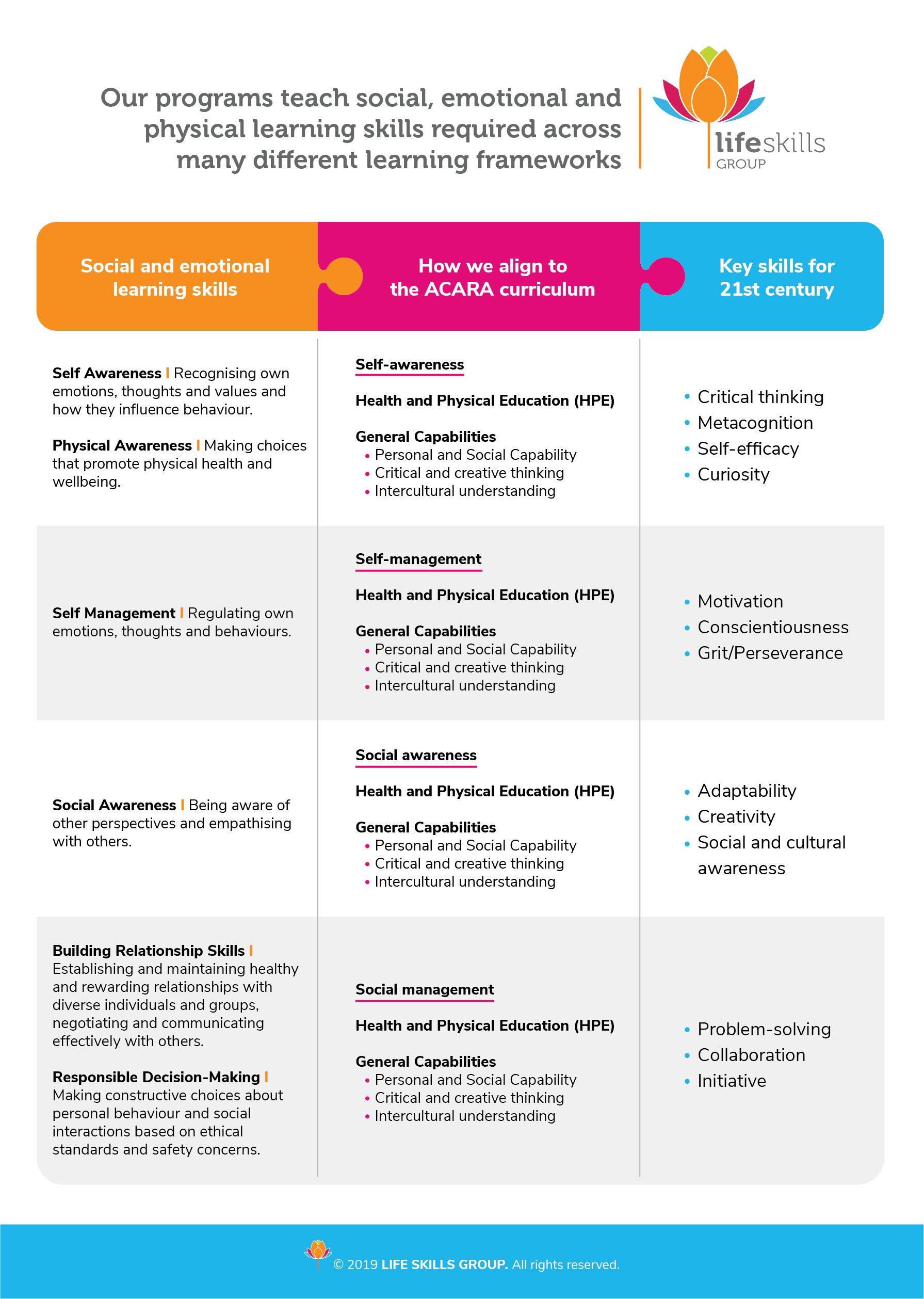 LSG Curriculum Table Design_Artboard5