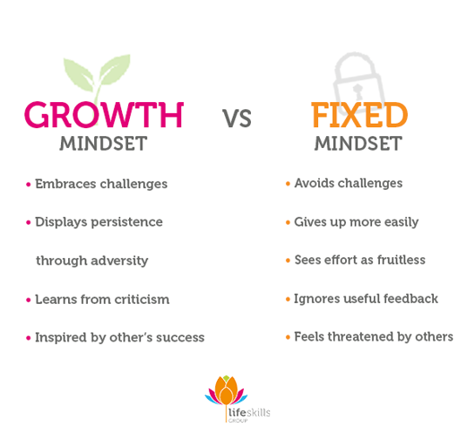 growth mindset-2